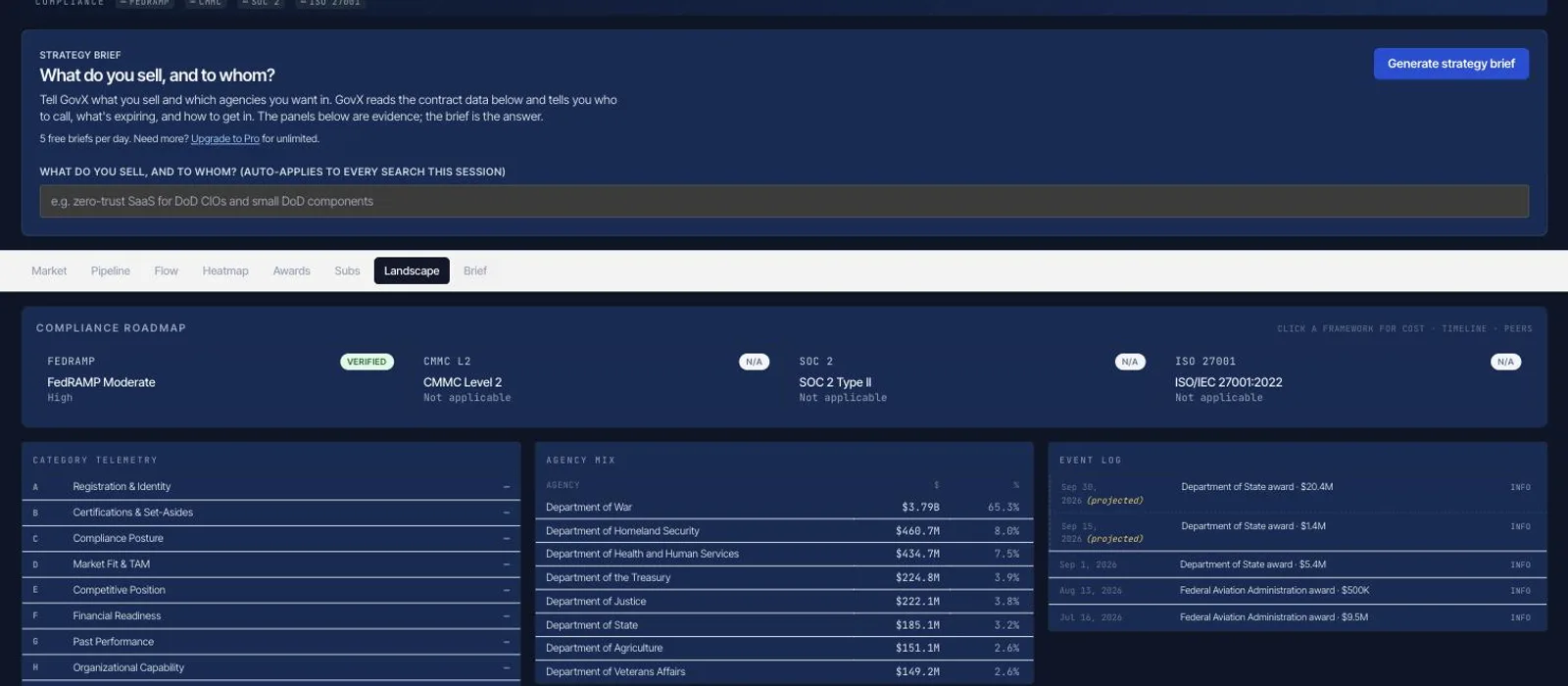 GovExpress Brief panel — compiled brief with compliance roadmap and CSV export.
